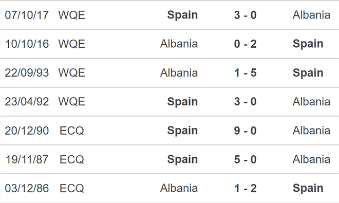 soi kèo Tây Ban Nha vs Albania, kèo nhà cái, Tây Ban Nha vs Albania, nhận định bóng đá, Tây Ban Nha, Albania, keo nha cai, dự đoán bóng đá, giao hữu quốc tế, giao hữu