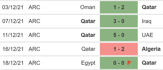 soi kèo Qatar vs Bulgaria, kèo nhà cái,Qatar vs Bulgaria, nhận định bóng đá, Qatar, Bulgaria, keo nha cai, dự đoán bóng đá, giao hữu quốc tế, giao hữu ĐTQG