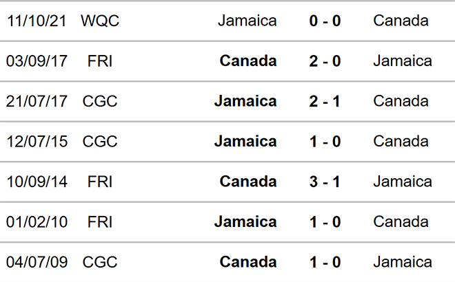 nhận định bóng đá Canada vs Jamaica, nhận định kết quả, Canada vs Jamaica, nhận định bóng đá, Canada, Jamaica, keo nha cai, dự đoán bóng đá, vòng loại world cup 2022