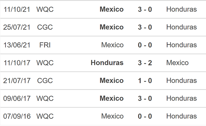 soi kèo Honduras vs Mexico, kèo nhà cái, Honduras vs Mexico, nhận định bóng đá, Honduras, Mexico, keo nha cai, dự đoán bóng đá, vòng loại world cup 2022