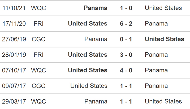 nhận định bóng đá Mỹ vs Panama, nhận định kết quả, Mỹ vs Panama, nhận định bóng đá, Mỹ, Panama, keo nha cai, dự đoán bóng đá, vòng loại world cup 2022, nhận định bóng đá