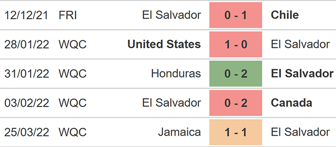El Salvador vs Costa Rica, nhận định kết quả, nhận định bóng đá El Salvador vs Costa Rica, nhận định bóng đá, El Salvador, Costa Rica, keo nha cai, dự đoán bóng đá, World Cup 2022
