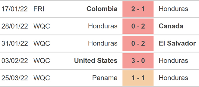 nhận định bóng đá Honduras vs Mexico, nhận định kết quả, Honduras vs Mexico, nhận định bóng đá, Honduras, Mexico, keo nha cai, dự đoán bóng đá, vòng loại world cup 2022