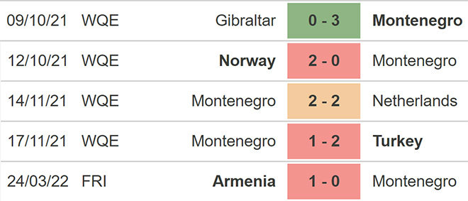 nhận định bóng đá Montenegro vs Hy Lạp, nhận định kết quả, Montenegro vs Hy Lạp, nhận định bóng đá, Montenegro, Hy Lạp, keo nha cai, dự đoán bóng đá, giao hữu quốc tế, giao hữu