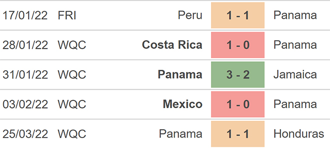 nhận định bóng đá Mỹ vs Panama, nhận định kết quả, Mỹ vs Panama, nhận định bóng đá, Mỹ, Panama, keo nha cai, dự đoán bóng đá, vòng loại world cup 2022, nhận định bóng đá