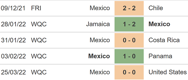 nhận định bóng đá Honduras vs Mexico, nhận định kết quả, Honduras vs Mexico, nhận định bóng đá, Honduras, Mexico, keo nha cai, dự đoán bóng đá, vòng loại world cup 2022