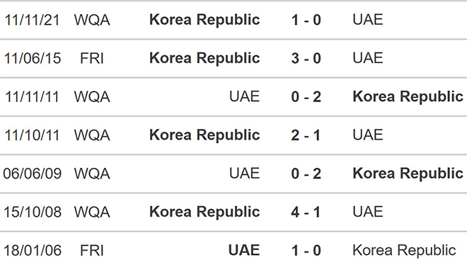 dự đoán UAE vs Hàn Quốc, kèo nhà cái, UAE vs Hàn Quốc, nhận định bóng đá, UAE, Hàn Quốc, keo nha cai, dự đoán bóng đá, vòng loại World Cup 2022
