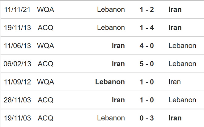 nhận định bóng đá Iran vs Liban, nhận định kết quả, Iran vs Liban, nhận định bóng đá, Iran, Liban, keo nha cai, dự đoán bóng đá, vòng loại World Cup 2022
