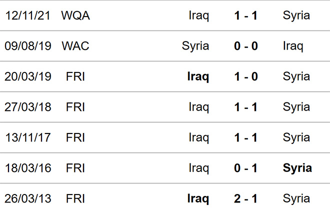 nhận định bóng đá Syria vs Iraq, nhận định kết quả, Syria vs Iraq, nhận định bóng đá, Syria, Iraq, keo nha cai, dự đoán bóng đá, vòng loại World Cup 2022