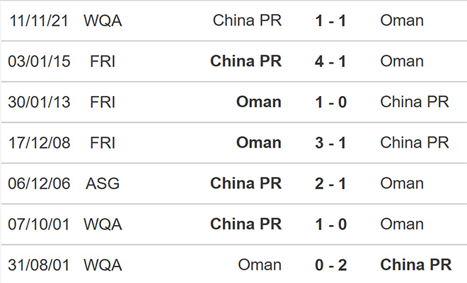 nhận định bóng đá Oman vs Trung Quốc, nhận định kết quả, Oman vs Trung Quốc, nhận định bóng đá, Oman, Trung Quốc, keo nha cai, dự đoán bóng đá, vòng loại World Cup 2022