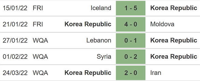 nhận định bóng đá UAE vs Hàn Quốc, nhận định kết quả, UAE vs Hàn Quốc, nhận định bóng đá, UAE, Hàn Quốc, keo nha cai, dự đoán bóng đá, vòng loại World Cup 2022