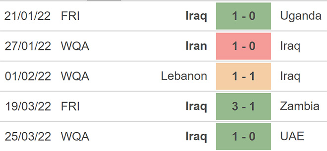 soi kèo Syria vs Iraq, kèo nhà cái, Syria vs Iraq, nhận định bóng đá, Syria, Iraq, keo nha cai, dự đoán bóng đá, vòng loại World Cup 2022