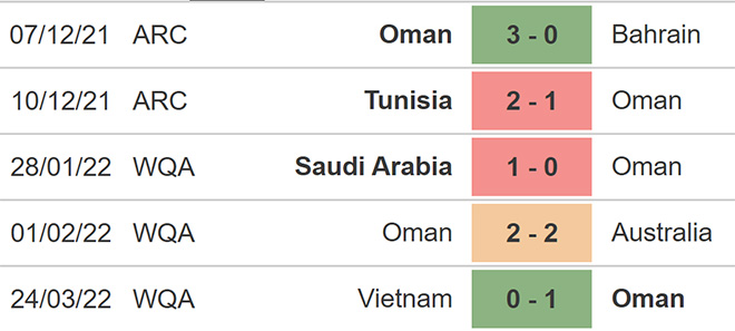 nhận định bóng đá Oman vs Trung Quốc, nhận định kết quả, Oman vs Trung Quốc, nhận định bóng đá, Oman, Trung Quốc, keo nha cai, dự đoán bóng đá, vòng loại World Cup 2022