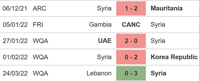 soi kèo Syria vs Iraq, kèo nhà cái, Syria vs Iraq, nhận định bóng đá, Syria, Iraq, keo nha cai, dự đoán bóng đá, vòng loại World Cup 2022