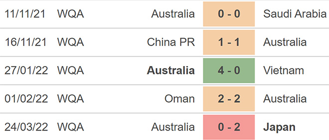 soi kèo Ả rập Xê út vs Úc, kèo nhà cái, Ả rập Xê út vs Úc, nhận định bóng đá, Ả rập Xê út, Úc, keo nha cai, dự đoán bóng đá, vòng loại World Cup 2022