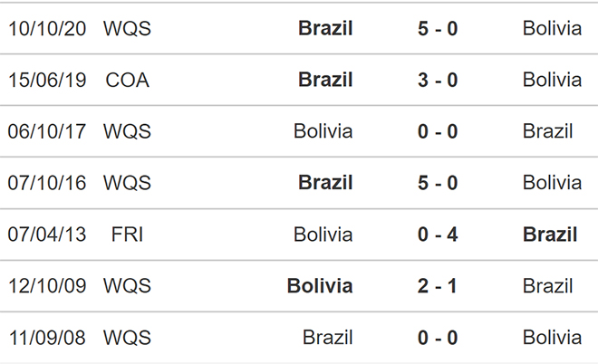 nhận định bóng đá Bolivia vs Brazil, nhận định kết quả, Bolivia vs Brazil, nhận định bóng đá, Bolivia, Brazil, keo nha cai, dự đoán bóng đá, vòng loại World Cup 2022