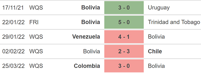 nhận định bóng đá Bolivia vs Brazil, nhận định kết quả, Bolivia vs Brazil, nhận định bóng đá, Bolivia, Brazil, keo nha cai, dự đoán bóng đá, vòng loại World Cup 2022