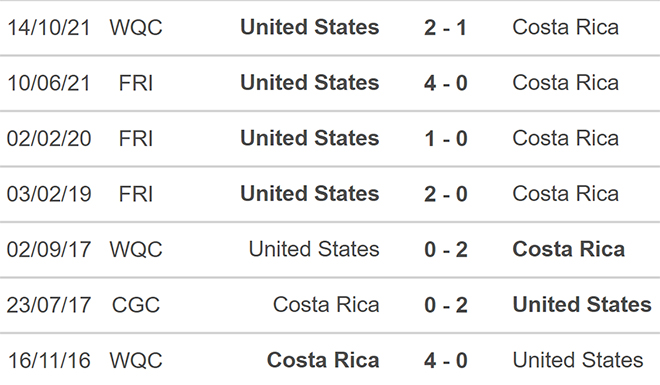 nhận định bóng đá Costa Rica vs Mỹ, nhận định kết quả, Costa Rica vs Mỹ, nhận định bóng đá, Costa Rica, Mỹ, keo nha cai, dự đoán bóng đá, vòng loại world cup 2022