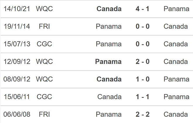 nhận định bóng đá Panama vs Canada, nhận định kết quả, Panama vs Canada, nhận định bóng đá, Panama, Canada, keo nha cai, dự đoán bóng đá, vòng loại world cup 2022