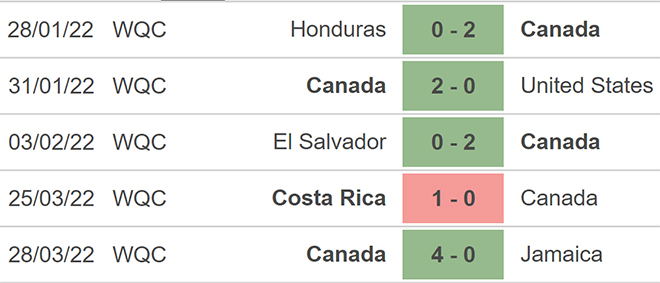 nhận định bóng đá Panama vs Canada, nhận định kết quả, Panama vs Canada, nhận định bóng đá, Panama, Canada, keo nha cai, dự đoán bóng đá, vòng loại world cup 2022