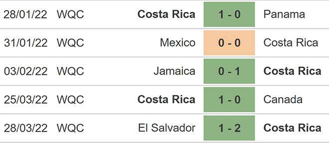 nhận định bóng đá Costa Rica vs Mỹ, nhận định kết quả, Costa Rica vs Mỹ, nhận định bóng đá, Costa Rica, Mỹ, keo nha cai, dự đoán bóng đá, vòng loại world cup 2022