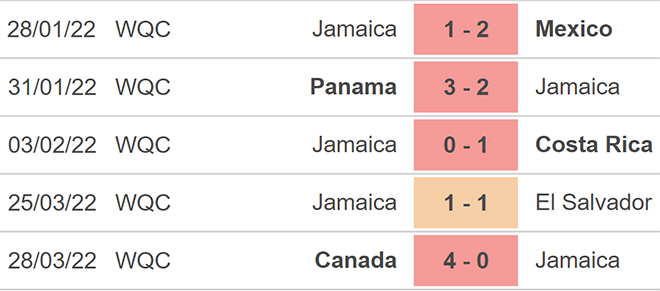 nhận định bóng đá Jamaica vs Honduras, nhận định kết quả, Jamaica vs Honduras, nhận định bóng đá, Jamaica, Honduras, keo nha cai, dự đoán bóng đá, vòng loại world cup 2022