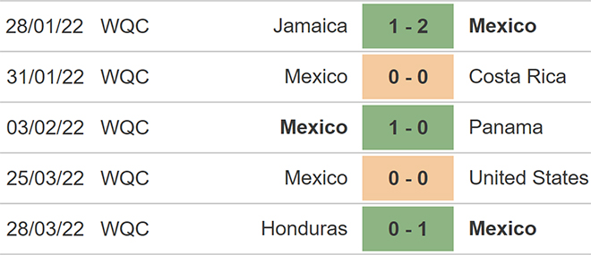 nhận định bóng đá Mexico vs El Salvador, nhận định kết quả, Mexico vs El Salvador, nhận định bóng đá, Mexico, El Salvador, keo nha cai, dự đoán bóng đá, vòng loại world cup 2022