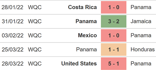 nhận định bóng đá Panama vs Canada, nhận định kết quả, Panama vs Canada, nhận định bóng đá, Panama, Canada, keo nha cai, dự đoán bóng đá, vòng loại world cup 2022