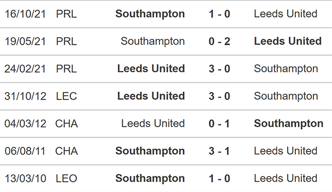 nhận định bóng đá Leeds vs Southampton, nhận định bóng đá, Leeds vs Southampton, nhận định kết quả, Leeds, Southampton, keo nha cai, dự đoán bóng đá, bóng đá Anh, Ngoại hạng Anh