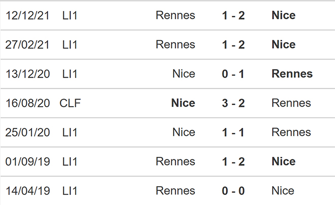 nhận định bóng đá Nice vs Rennes, nhận định bóng đá, Nice vs Rennes, nhận định kết quả, Nice, Rennes, keo nha cai, dự đoán bóng đá, bóng đá Pháp, Ligue 1