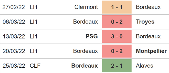 nhận định bóng đá Lille vs Bordeaux, nhận định bóng đá, Lille vs Bordeaux, nhận định kết quả, Lille, Bordeaux, keo nha cai, dự đoán bóng đá, bóng đá Pháp, Ligue 1