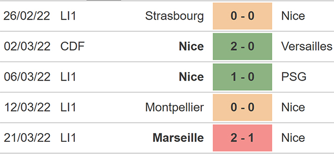 nhận định bóng đá Nice vs Rennes, nhận định bóng đá, Nice vs Rennes, nhận định kết quả, Nice, Rennes, keo nha cai, dự đoán bóng đá, bóng đá Pháp, Ligue 1