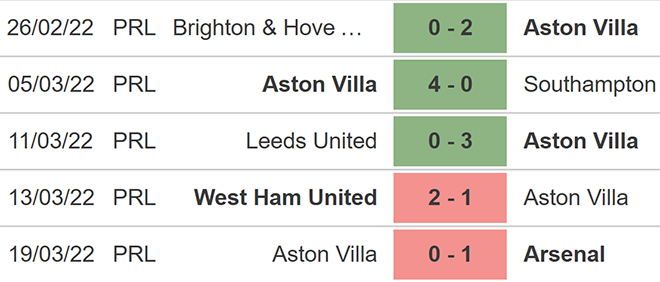 Nhận định bóng đá Wolves vs Aston Villa, nhận định bóng đá, Wolves vs Aston Villa, nhận định kết quả, Wolves, Aston Villa, keo nha cai, dự đoán bóng đá, bóng đá Anh, Ngoại hạng Anh