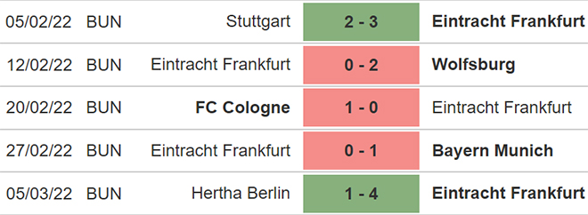 Nhận định bóng đá Betis vs Frankfurt, nhận định bóng đá, Betis vs Frankfurt, nhận định kết quả, Betis, Frankfurt, keo nha cai, dự đoán bóng đá, bóng đá Cúp C2, Cúp C2, Europa League