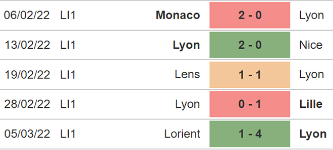 Nhận định bóng đá Porto vs Lyon, nhận định bóng đá, Porto vs Lyon, nhận định kết quả, Porto, Lyon, keo nha cai, dự đoán bóng đá, bóng đá Cúp C2, Cúp C2, Europa League