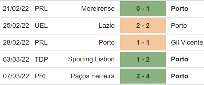 Soi kèo Porto vs Lyon, nhận định bóng đá, Porto vs Lyon, kèo nhà cái, Porto, Lyon, keo nha cai, dự đoán bóng đá, bóng đá Cúp C2, Cúp C2, Europa League