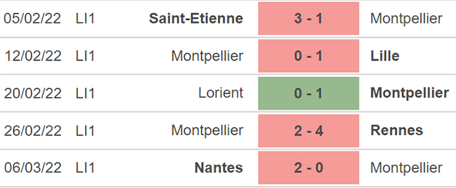 nhận định bóng đá Montpellier vs Nice, nhận định bóng đá, Montpellier vs Nice, nhận định kết quả, Montpellier, Nice, keo nha cai, dự đoán bóng đá, bóng đá Pháp, Ligue 1