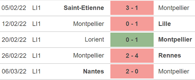 soi kèo Montpellier vs Nice, nhận định bóng đá, Montpellier vs Nice, kèo nhà cái, Montpellier, Nice, keo nha cai, dự đoán bóng đá, bóng đá Pháp, Ligue 1