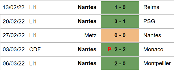 nhận định bóng đá Troyes vs Nantes, nhận định bóng đá, Troyes vs Nantes, nhận định kết quả, Troyes, Nantes, keo nha cai, dự đoán bóng đá, bóng đá Pháp, Ligue 1