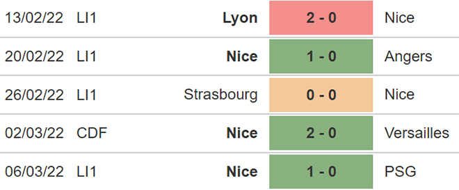 nhận định bóng đá Montpellier vs Nice, nhận định bóng đá, Montpellier vs Nice, nhận định kết quả, Montpellier, Nice, keo nha cai, dự đoán bóng đá, bóng đá Pháp, Ligue 1