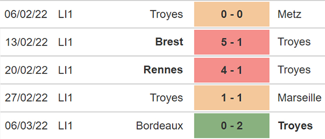 Troyes vs Nantes, nhận định kết quả, nhận định bóng đá Troyes vs Nantes, nhận định bóng đá, Troyes, Nantes, keo nha cai, dự đoán bóng đá, Ligue 1, bóng đá Pháp