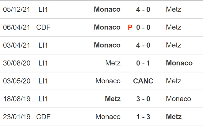 nhận định bóng đá Metz vs Monaco, nhận định bóng đá, Metz vs Monaco, nhận định kết quả, Metz, Monaco, keo nha cai, dự đoán bóng đá, bóng đá Pháp, Ligue 1