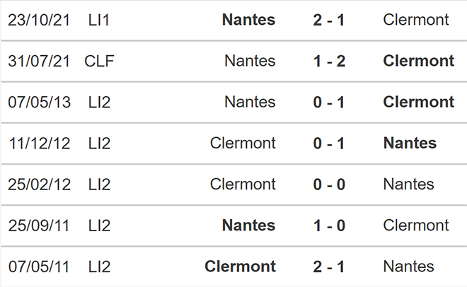 nhận định bóng đá Clermont vs Nantes, nhận định bóng đá, Clermont vs Nantes, nhận định kết quả, Clermont, Nantes, keo nha cai, dự đoán bóng đá, bóng đá Pháp, Ligue 1