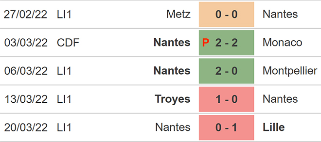 nhận định bóng đá Clermont vs Nantes, nhận định bóng đá, Clermont vs Nantes, nhận định kết quả, Clermont, Nantes, keo nha cai, dự đoán bóng đá, bóng đá Pháp, Ligue 1