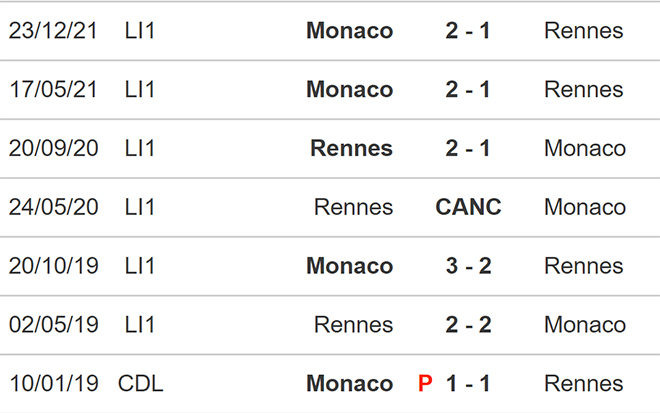 nhận định bóng đá Rennes vs Monaco, nhận định kết quả, Rennes vs Monaco, nhận định bóng đá, Rennes, Monaco, keo nha cai, dự đoán bóng đá, Ligue 1, bóng đá Pháp, nhận định bóng đá
