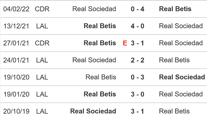 nhận định bóng đá Sociedad vs Betis, nhận định kết quả, Sociedad vs Betis, nhận định bóng đá, Sociedad, Betis, keo nha cai, dự đoán bóng đá, La Liga, bóng đá Tây Ban Nha, nhận định bóng đá