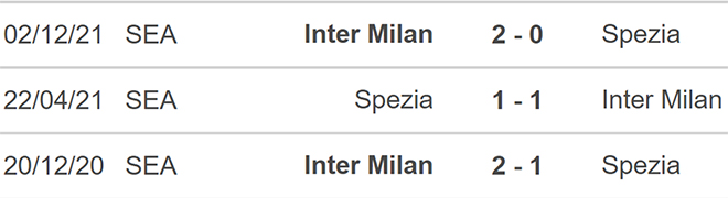 soi kèo Spezia vs Inter, kèo nhà cái, Spezia vs Inter, nhận định bóng đá, Spezia, Inter, keo nha cai, dự đoán bóng đá, Serie A, bóng đá Ý, bóng đá Italia, keonhacai