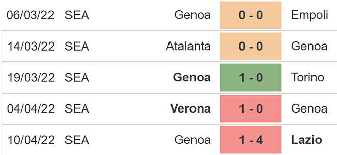 nhận định bóng đá Milan vs Genoa, nhận định kết quả, Milan vs Genoa, nhận định bóng đá, Milan, Genoa, keo nha cai, dự đoán bóng đá, Serie A, bóng đá Ý, bóng đá Italia, nhận định bóng đá