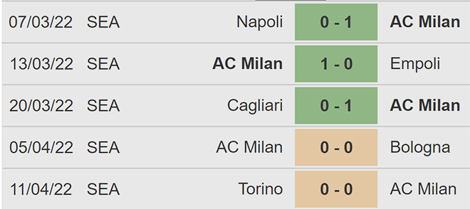 soi kèo Milan vs Genoa, kèo nhà cái, Milan vs Genoa, nhận định bóng đá, Milan, Genoa, keo nha cai, dự đoán bóng đá, Serie A, bóng đá Ý, bóng đá Italia, keonhacai