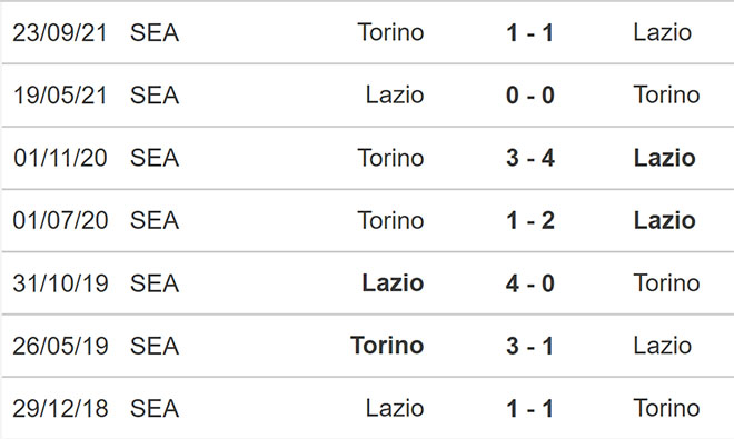 soi kèo Lazio vs Torino, kèo nhà cái, Lazio vs Torino, nhận định bóng đá, Lazio, Torino, keo nha cai, dự đoán bóng đá, Serie A, bóng đá Ý, bóng đá Italia